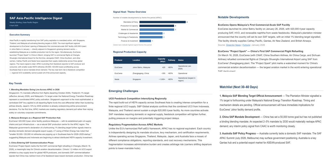 Sample weekly briefing — SAF Asia-Pacific Intelligence Digest